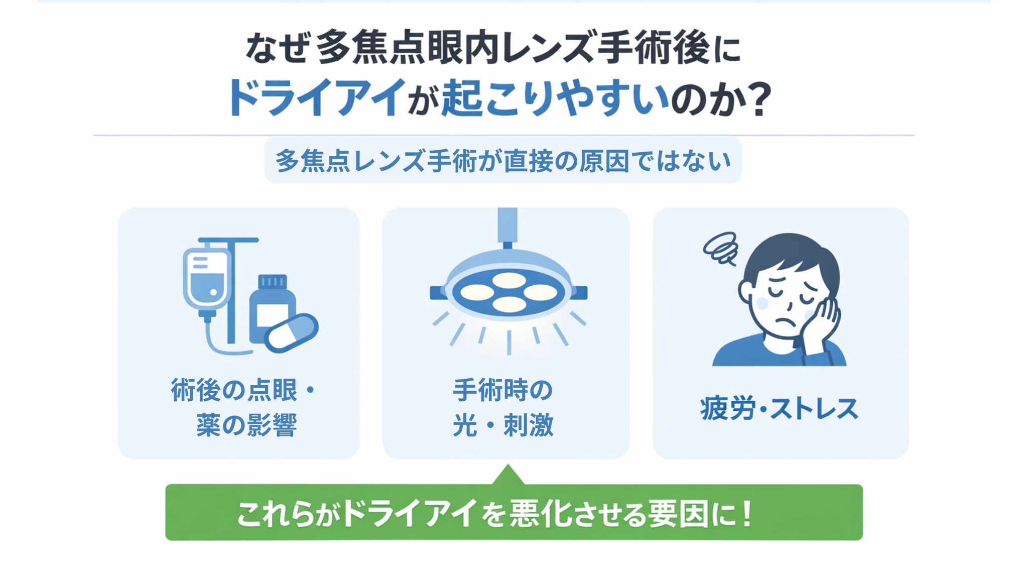 多焦点眼内レンズ治療にかかる費用